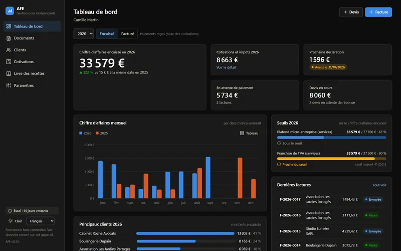 Tableau de bord d’AFE : chiffre d’affaires encaissé, cotisations estimées, prochaine déclaration, seuils du régime