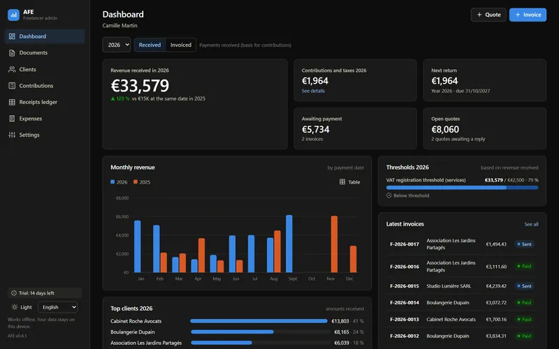 AFE dashboard: revenue received, estimated contributions, next return, regime thresholds