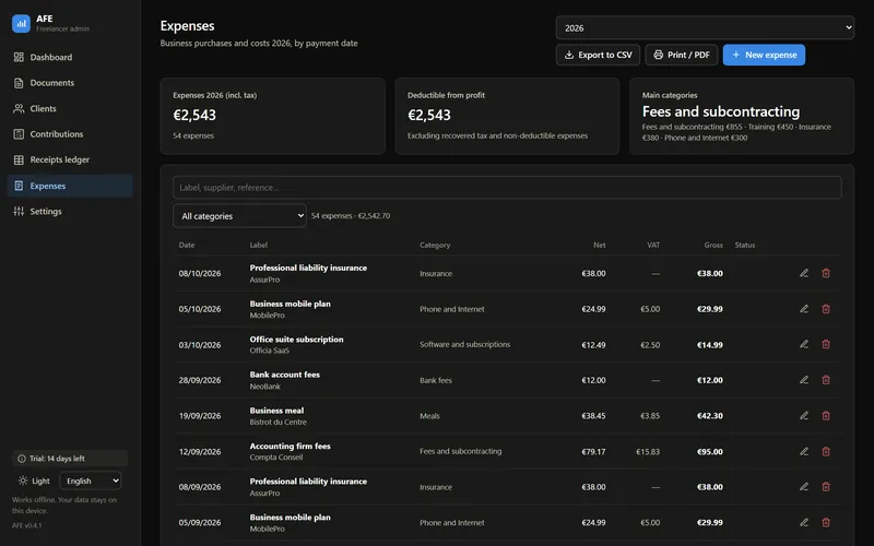 AFE expenses register: yearly total, deductible share, main categories and the list of expenses